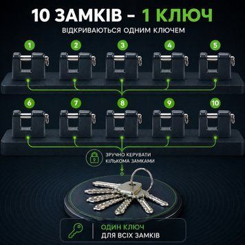 Набір навісних замків 10 замків під 1 ключ Тандем ВС-4  0826 фото